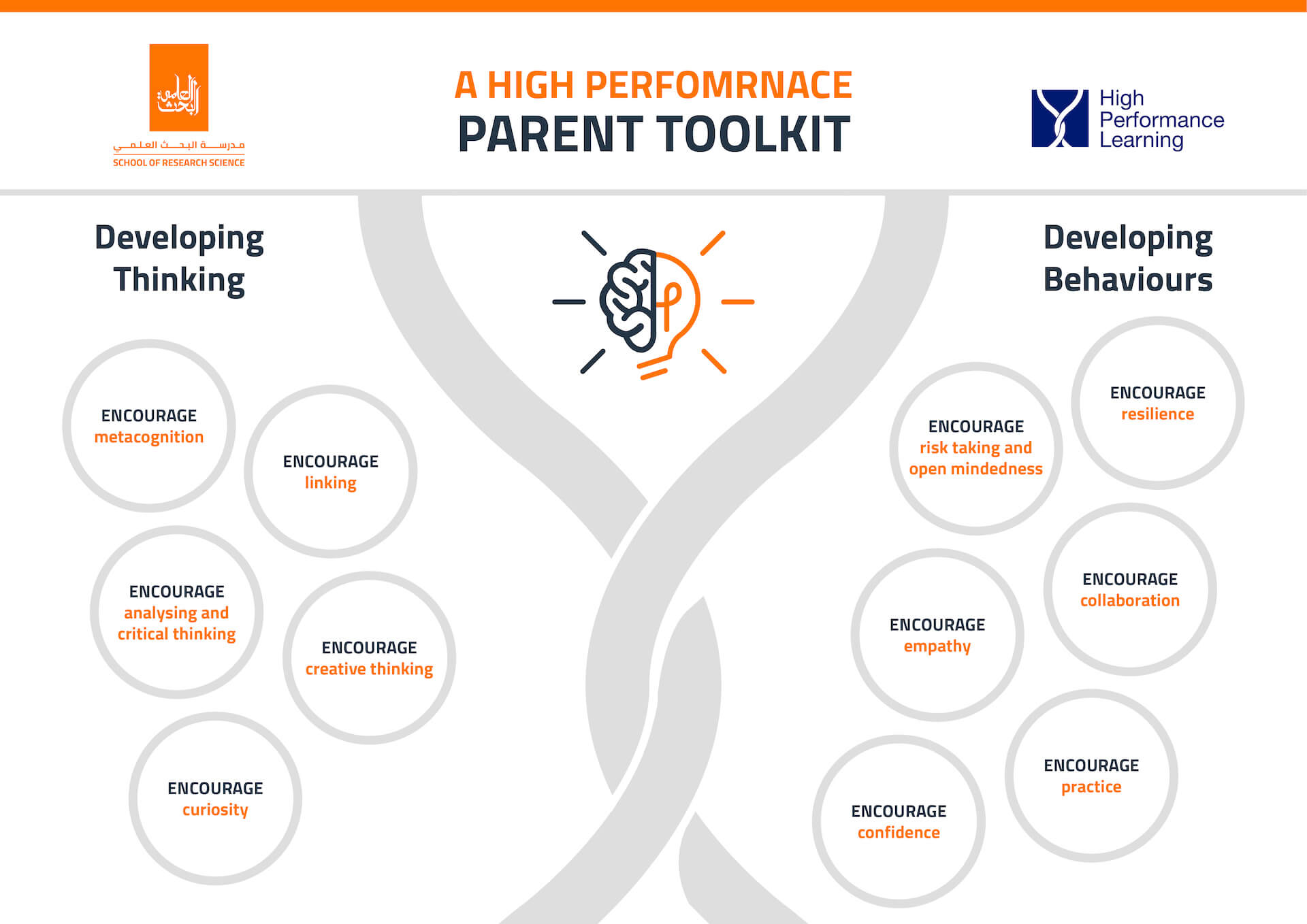 High Performance Learning - SRS US High School